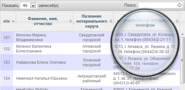 Частные нотариусы в городе Луганск и Луганской области
